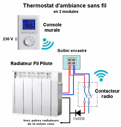 Focus sur le thermostat d'un radiateur électrique