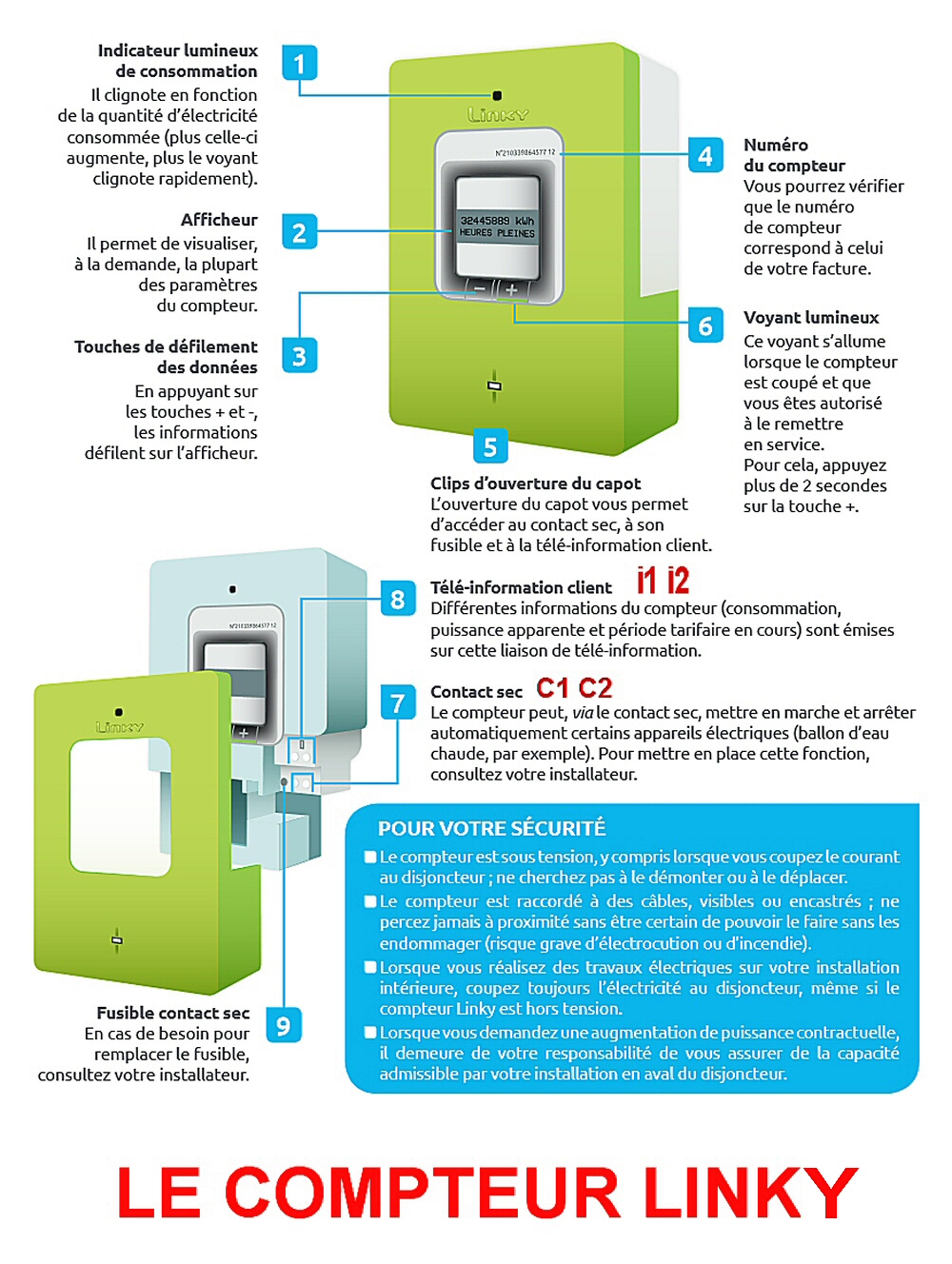 Connecteurs du compteur Linky