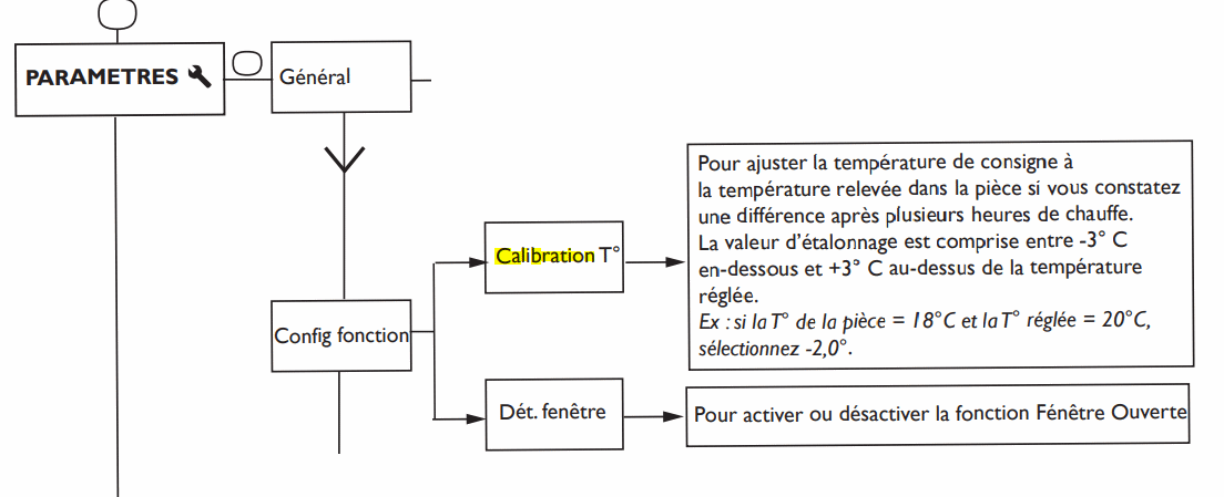 calibration du thermostat orosi