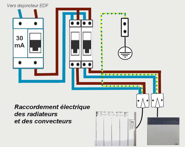 Raccordement Electrique - Raccordement électrique